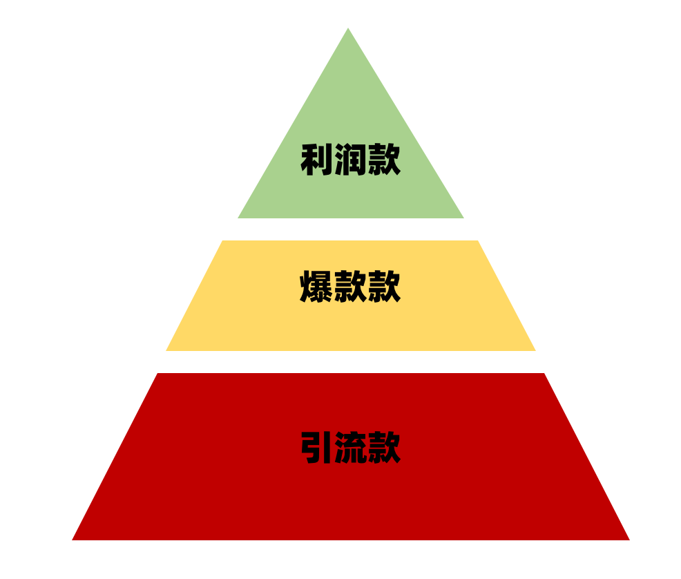 4500字干货，如何从0-1做好直播带货