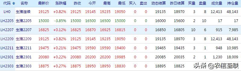 专家：猪价已进入上升通道！下半年要破10？25日猪肉价格调整信息