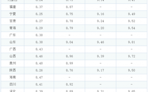 油价调整消息:今天 5月22日 全国加油站调整92、95号汽油新价格——
