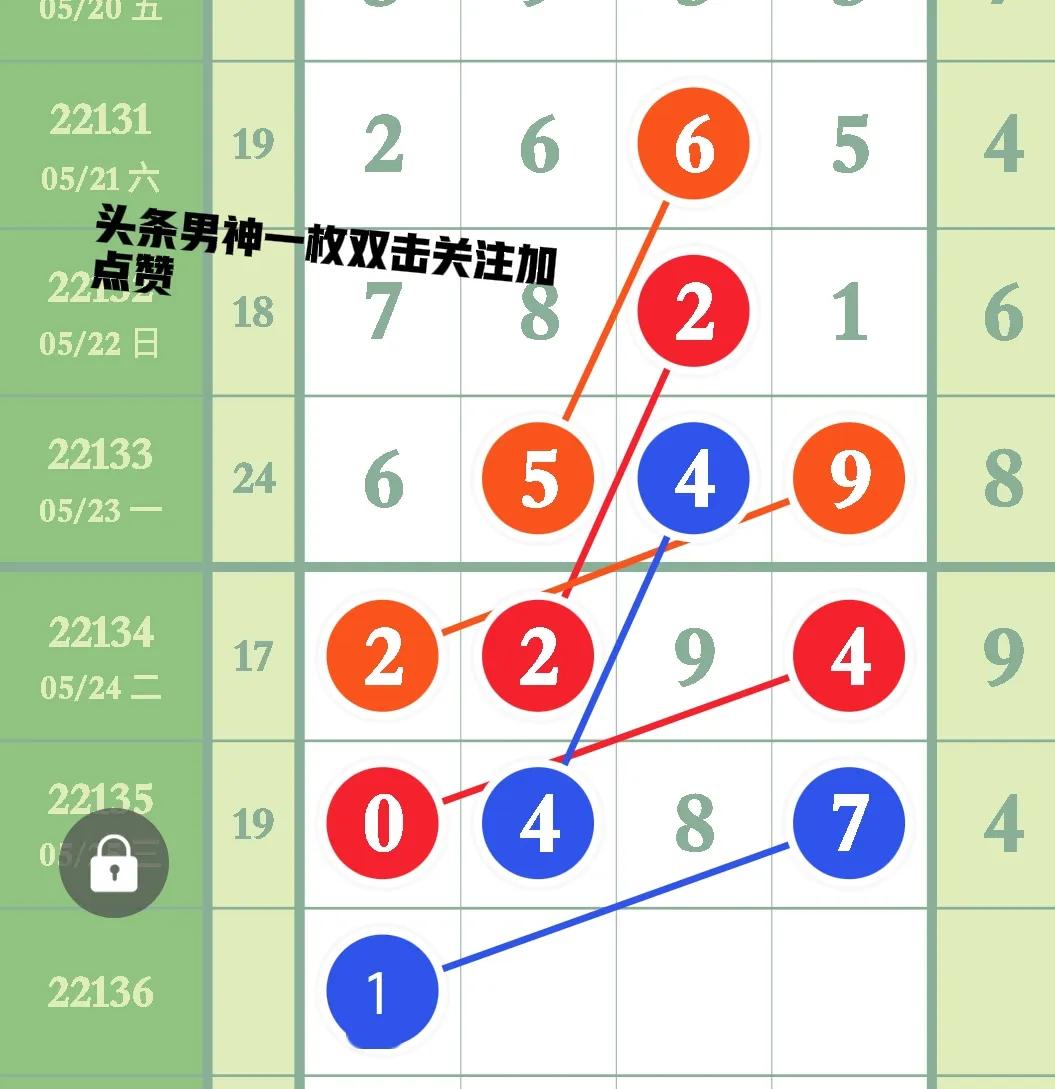 5月26号 第《22136》期排列五最新走势规律图