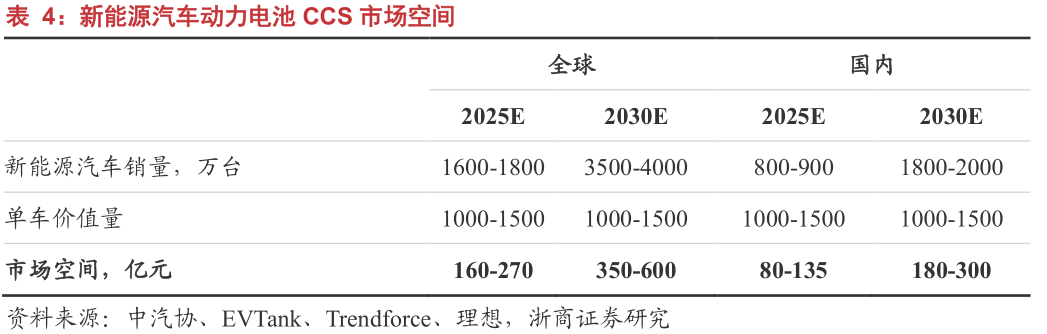 A股深度报告：“新能源车+VR”，FPC（柔性电路板）进入爆发期