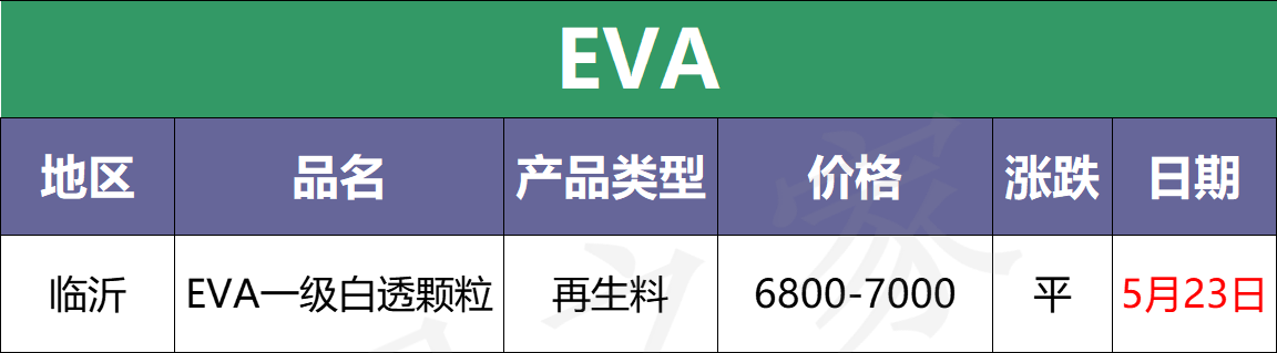 最新5月23日全国废塑料市场价格行情汇总