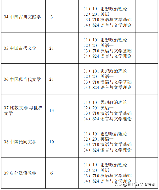 文学考研卷上天？这2所院校上岸率巨高，非常值得报考