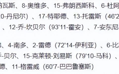 世预赛欧洲区，世预赛附加赛赛程