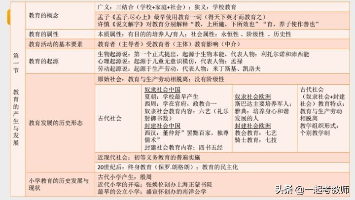 打算考教师资格证？考什么？难考吗？这一篇为你量身定做