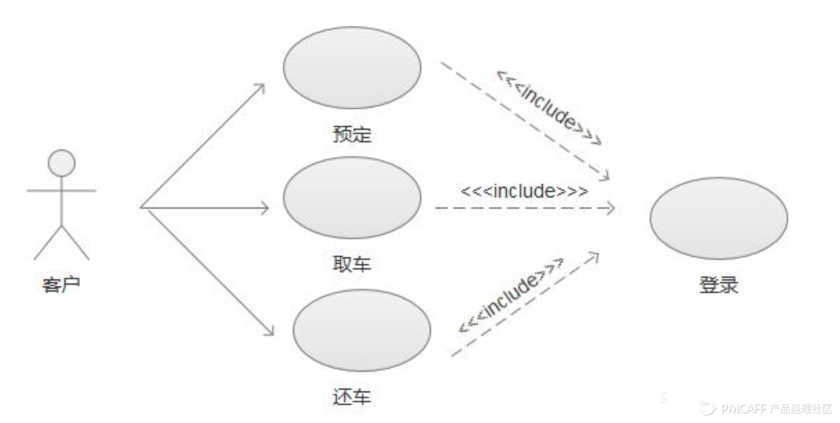 一份业务流程梳理+流程图绘制指南