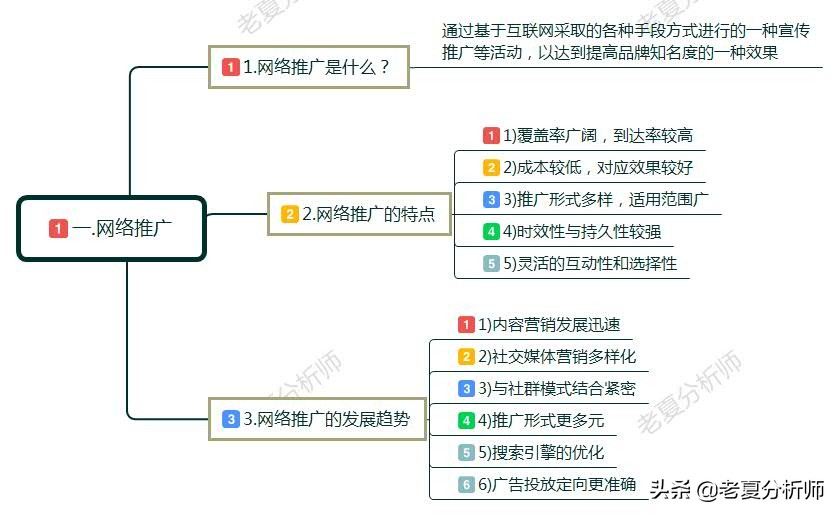 如何做网络推广和营销？具体方法有哪些？互联网推广技巧分享