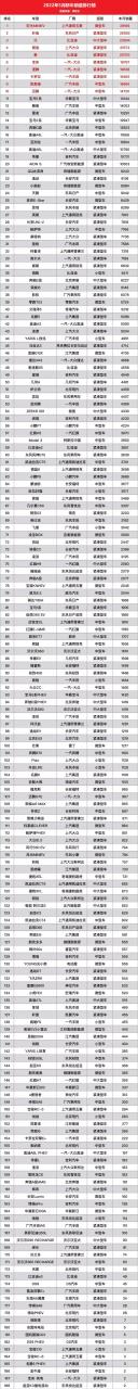 5月最全新车销量排行榜，哪些车卖的最好？