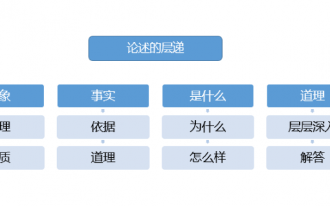 10万个为什么怎么写作文，10万的写作怎么写