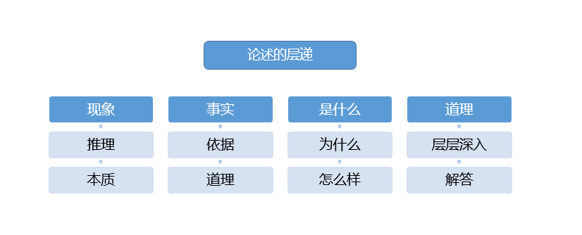 10万+软文的9种写作形式，我帮你总结了