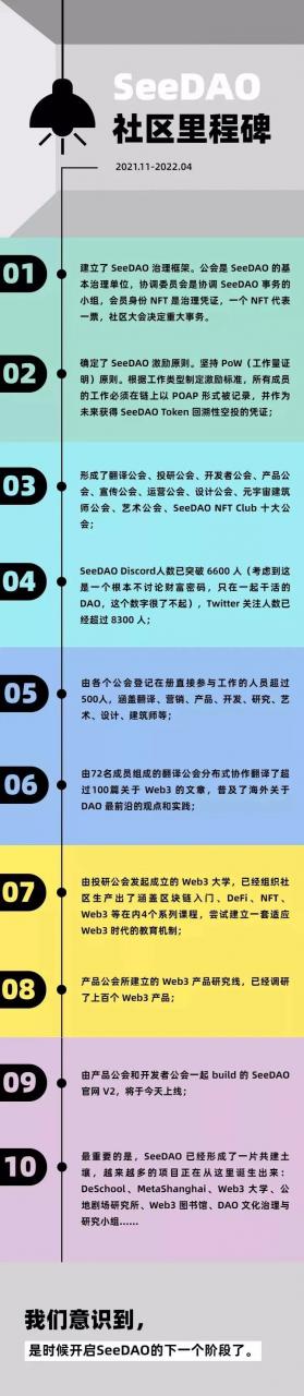 创投圈热议的Web 3.0，离不开“DAO”这个神秘组织