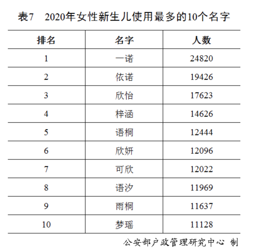 “百家姓”最新排行出炉！快来看你排第几