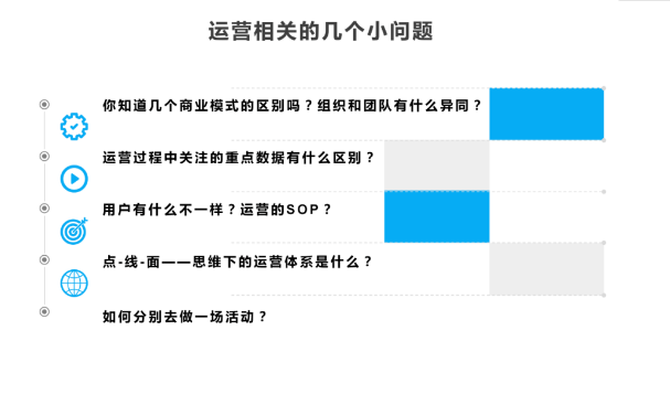 浅谈运营——用入门小白能够理解的方式