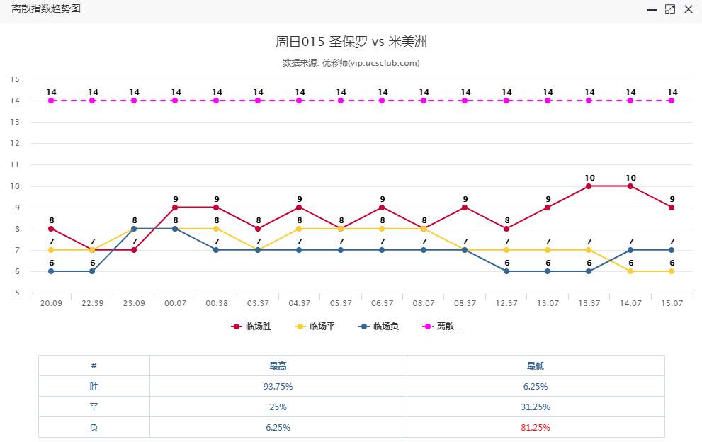 希腊要升级，谁也挡不住！（送传足）