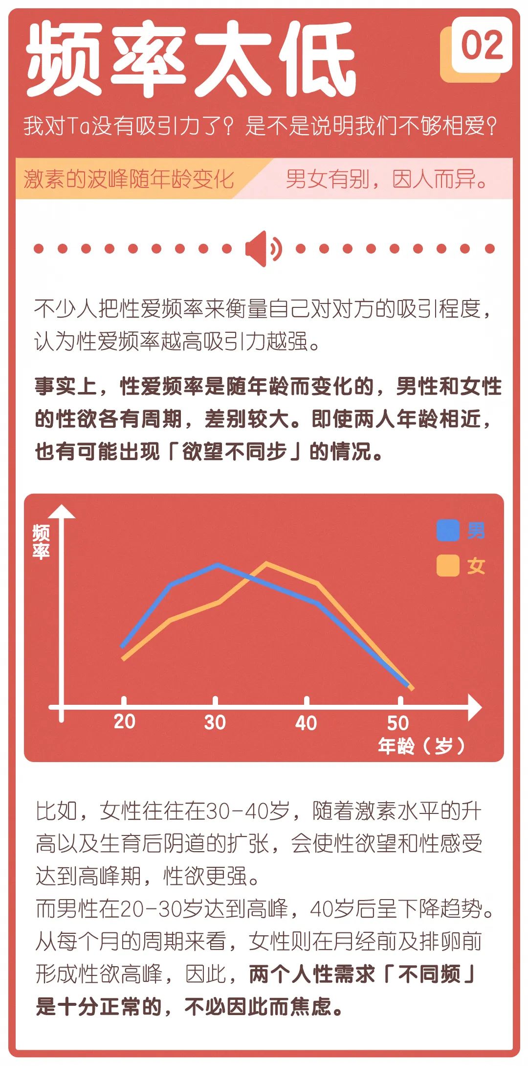 多久一次？一次多久？