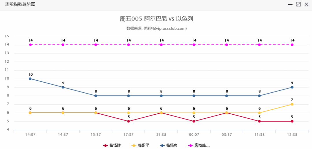 头条四连击，今日谁能打破小组平局魔咒（送传足）