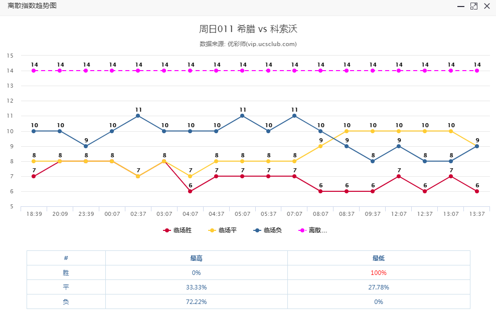 希腊要升级，谁也挡不住！（送传足）