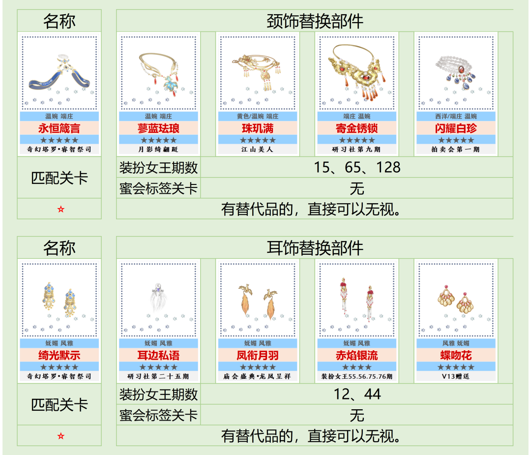 爱江山更爱美人手游攻略——奇幻塔罗兑换分析