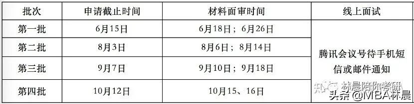 报考 | 中国政法大学MBA项目报考流程详解 林晨陪你考研