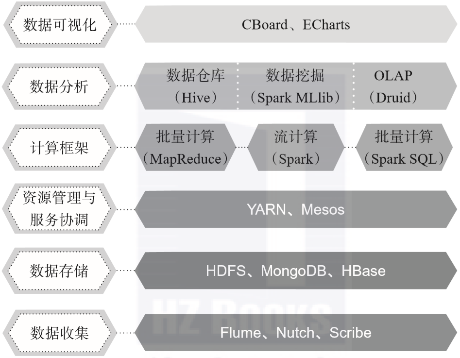 终于有人把大数据讲明白了