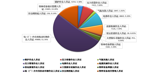 广东省市场监督管理局通告2020年广东省特种设备安全状况