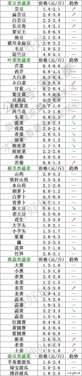 2022年6月13日寿光蔬菜价格 6月13日新发地蔬菜价格