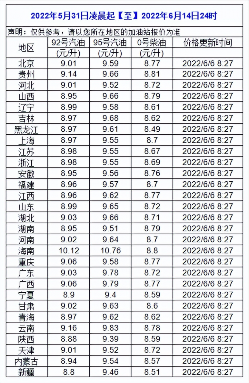 油价高烧不退！连续4个工作日维持300元/吨，6月继续上涨