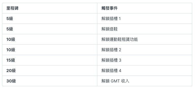 一个App里的虚拟跑鞋卖几千块，NFT韭菜太好割了吧