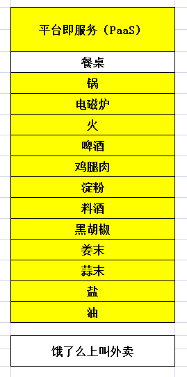 终于有人把云计算说清楚了