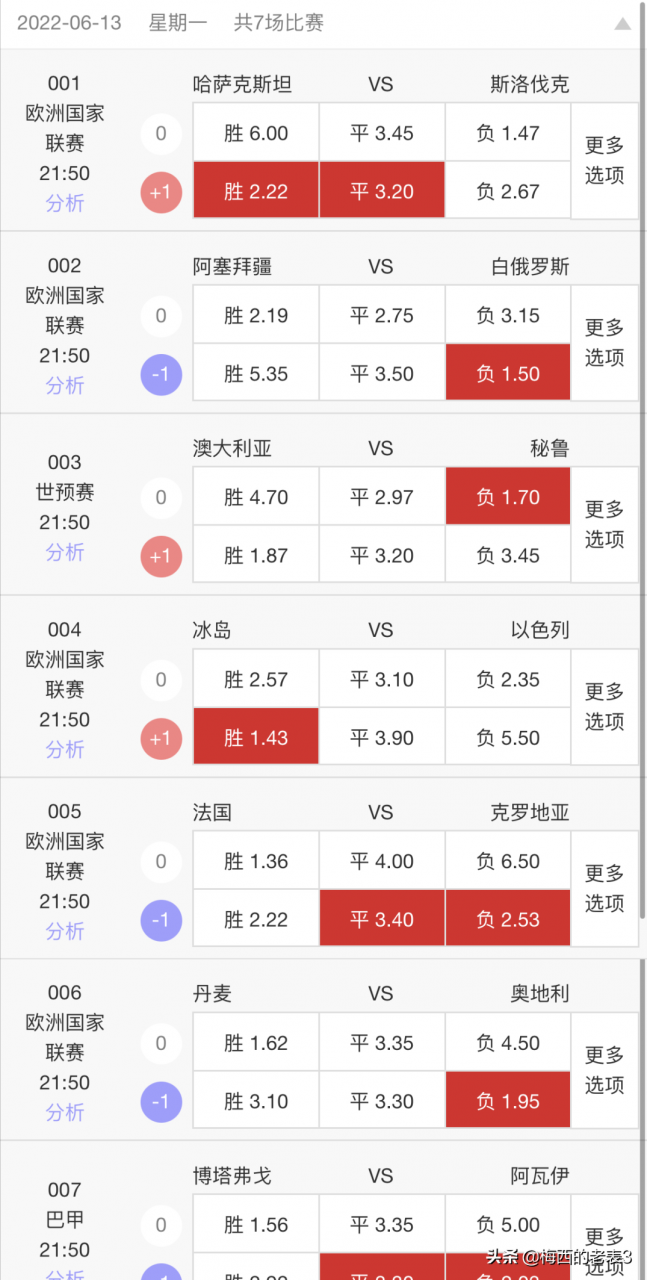 6月13日竞彩足球推荐！（欧国联、世预赛、巴甲，扫盘预测实单）