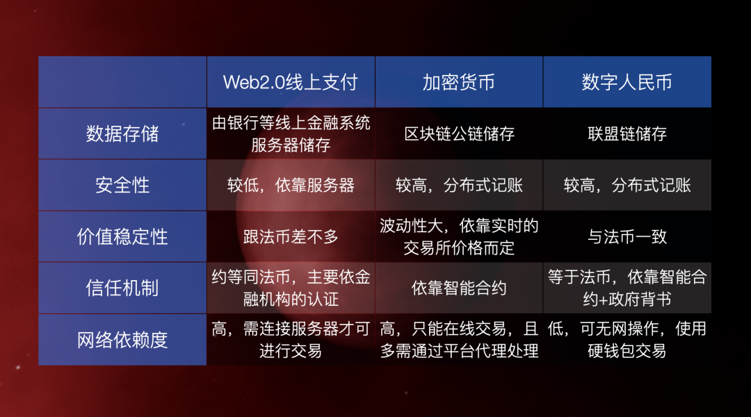 7000字带你搞懂Web3.0 与中国Web3.0趋势