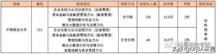 报考 | 中国政法大学MBA项目报考流程详解 林晨陪你考研