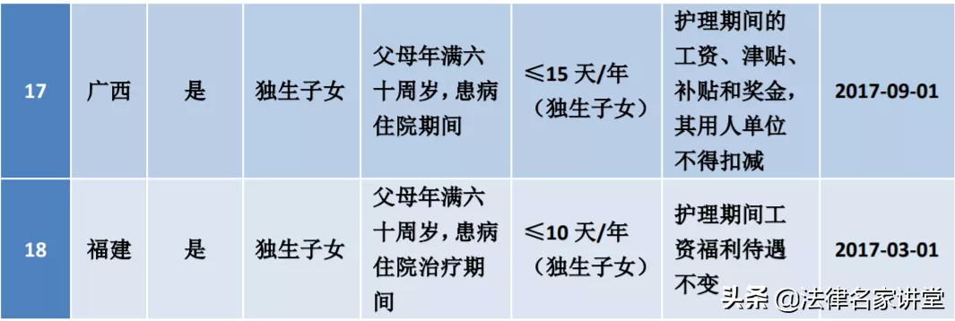 2022版：婚、产、年、病、事、法定假、哺乳假等25类规定和待遇