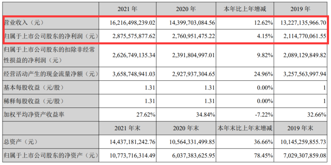 财报速递III：业绩提振？三七、完美、冰川股价强势反弹