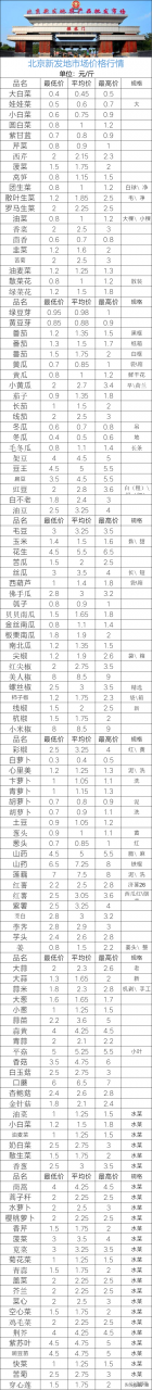 2022年6月13日寿光蔬菜价格 6月13日新发地蔬菜价格