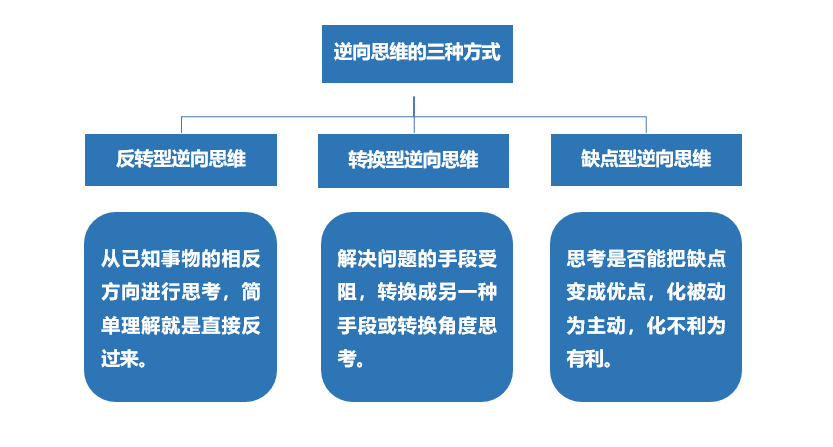 10万+软文的9种写作形式，我帮你总结了