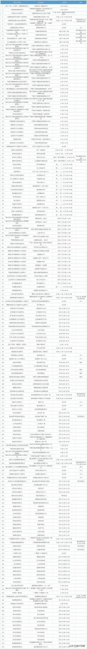 家门口的核酸采样点怎么找？最全最新清单来啦