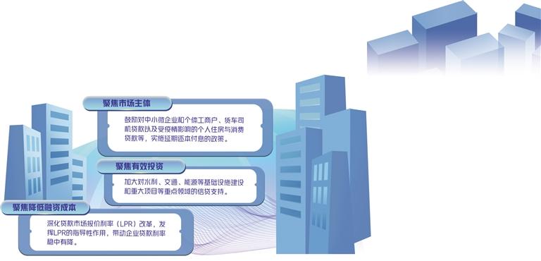 强化政策引导，精准惠及困难群体和重点领域——金融稳经济措施落地显效