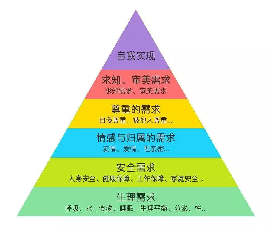 老公需求低，我纯靠自己可以吗？