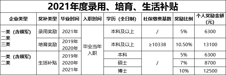 全国补贴政策，这些钱，你都领到了吗？