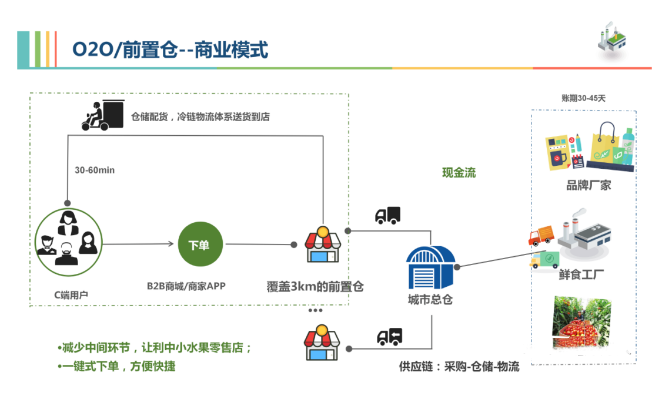 浅谈运营——用入门小白能够理解的方式