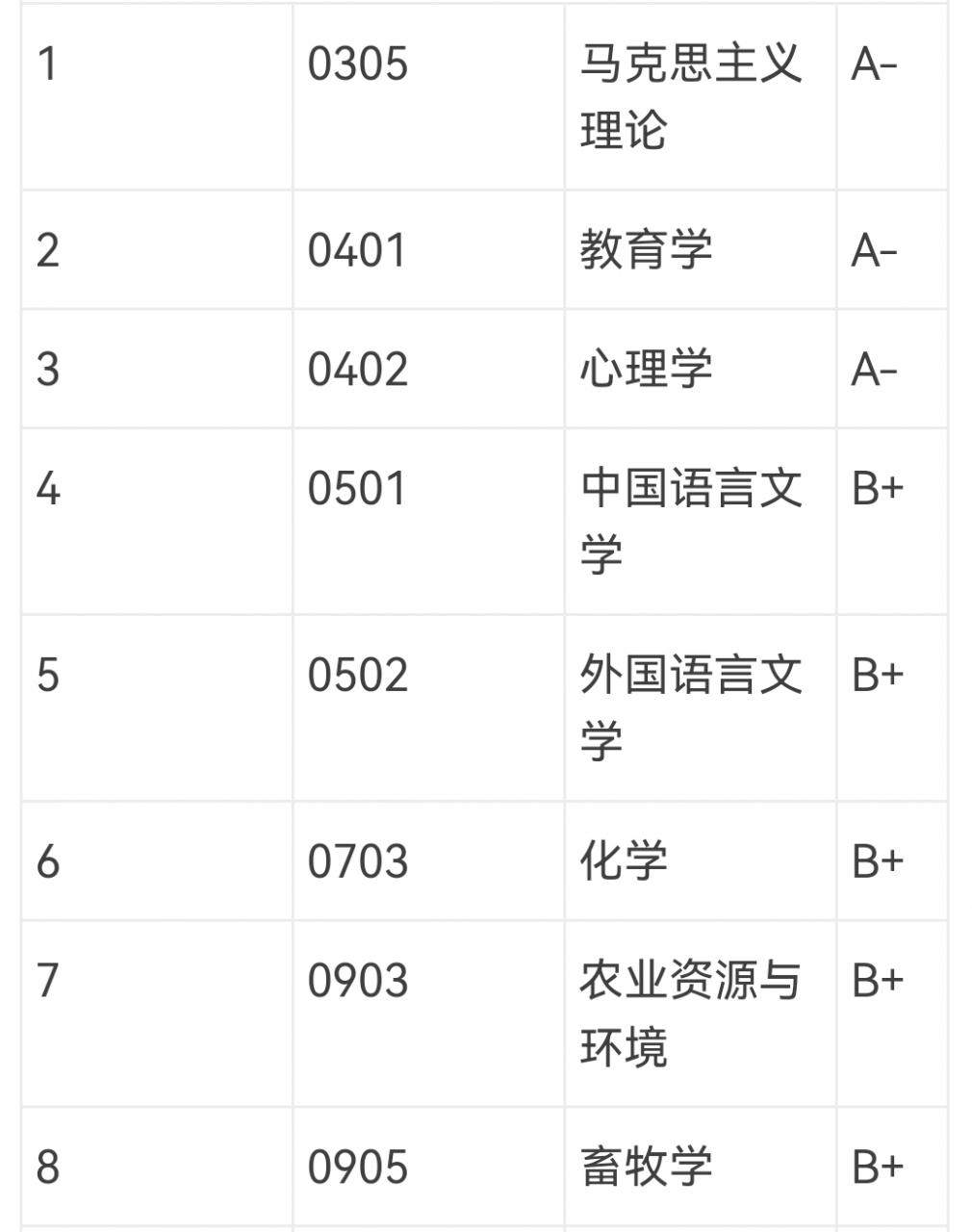 6大死亡“211”大学，报考人数多，考研上岸难度大