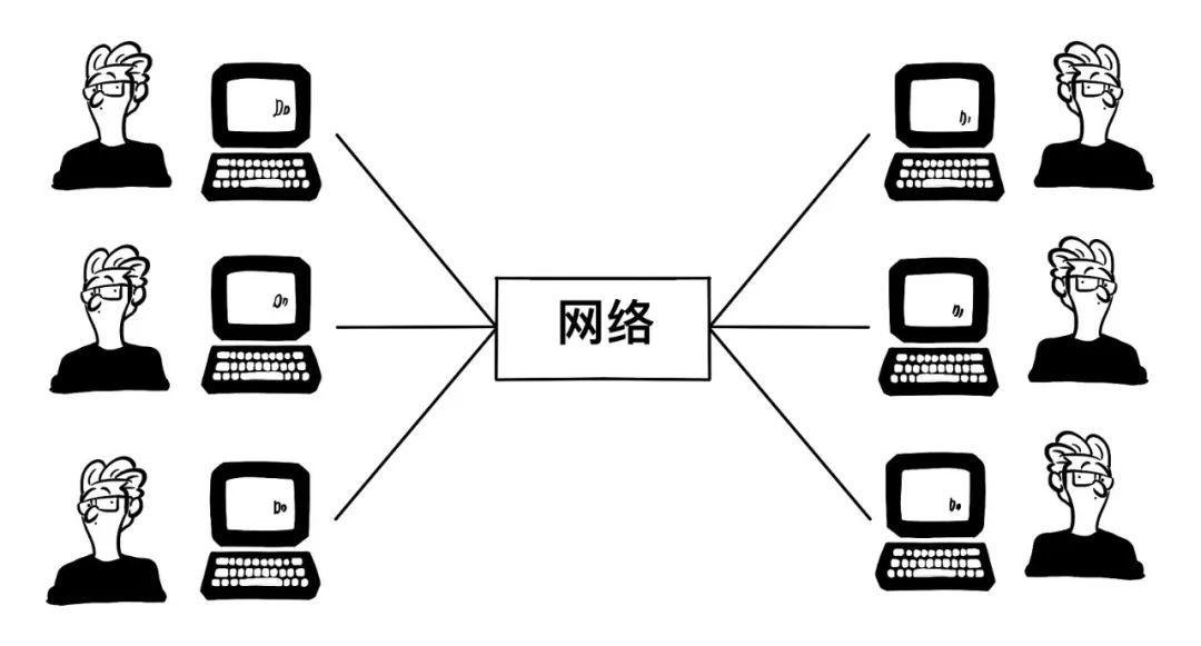 一篇漫画，看懂云计算