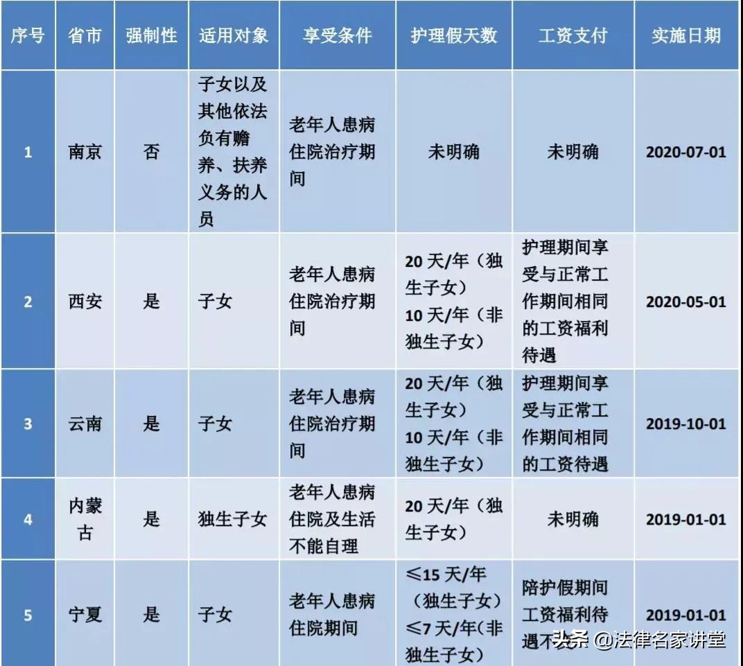 2022版：婚、产、年、病、事、法定假、哺乳假等25类规定和待遇