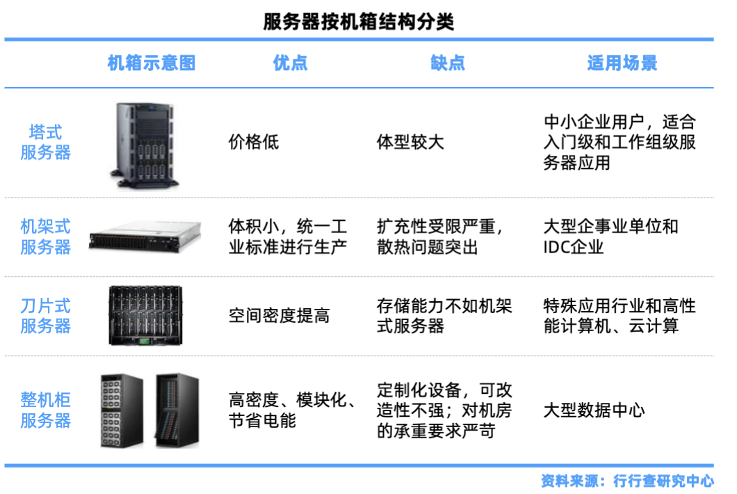 服务器产业链深度解析