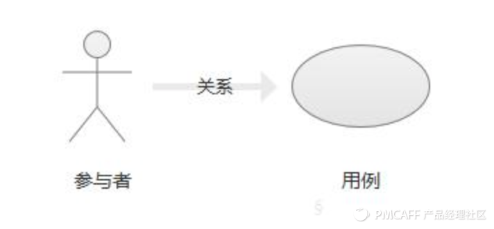 一份业务流程梳理+流程图绘制指南