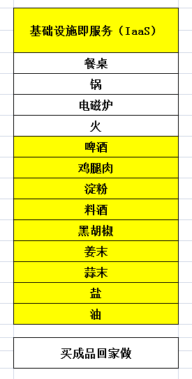 终于有人把云计算说清楚了