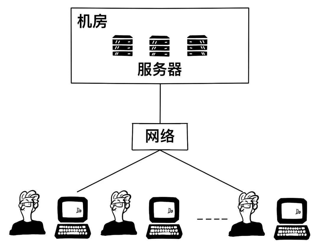 一篇漫画，看懂云计算