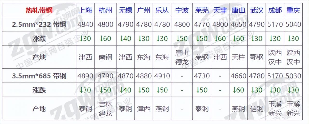 6月13日全国钢材实时价格