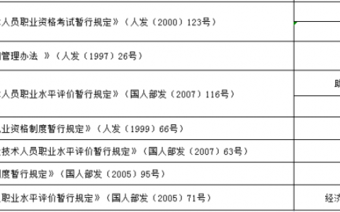 现有职称取得方式，职称取得的方式有哪几种